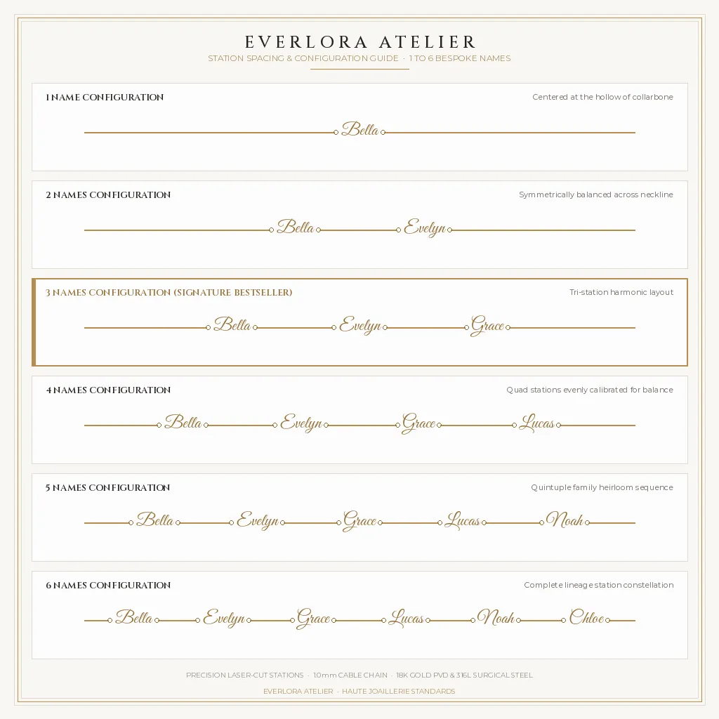 The Family Station Multi-Name Necklace • Dainty Cable Chain Edition